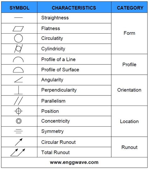 thickness symbol engineering